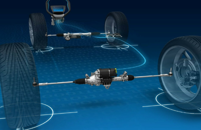 Active Kinematics Control (AKC) de la ZF