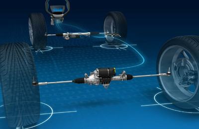 Active Kinematics Control (AKC) de la ZF