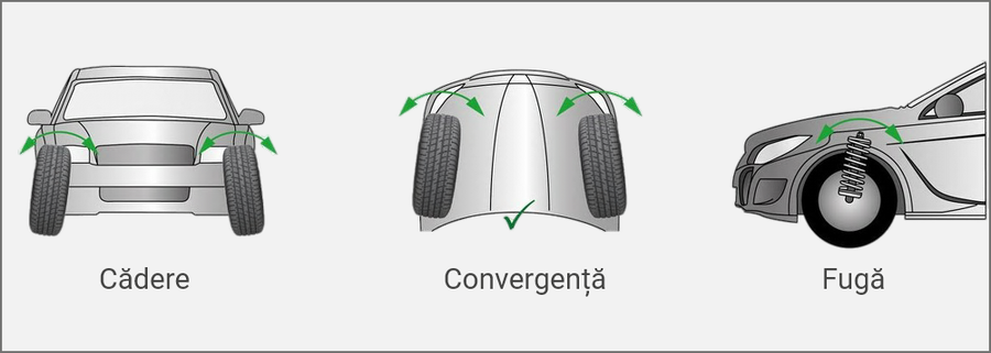 Ce avem de reparat … și nu ne-a învățat nimeni