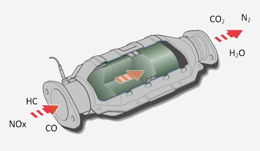 Post-tratamentul noxelor