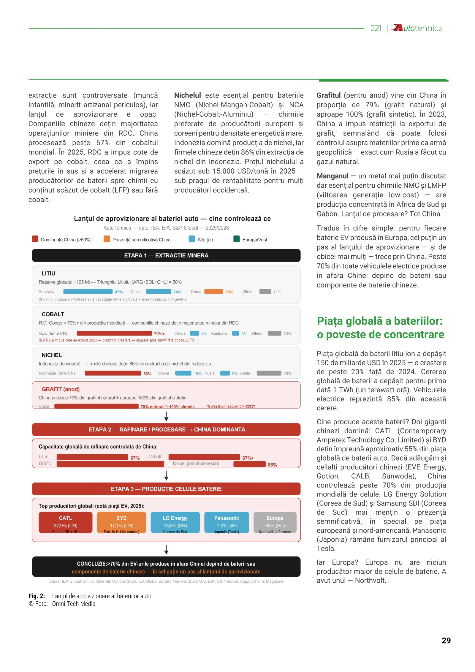 Pagina 29